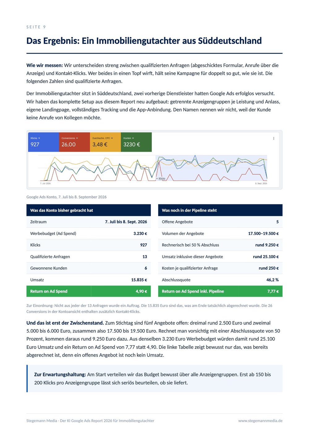 Branchenreport Immobiliengutachter – Innenseite 2