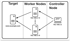 JMeter: There are several options for running tests
