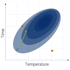 Chart illustrating the OFAT (One Factor at a Time) approach with scattered points and no clear interaction focus in a temperature-time diagram.