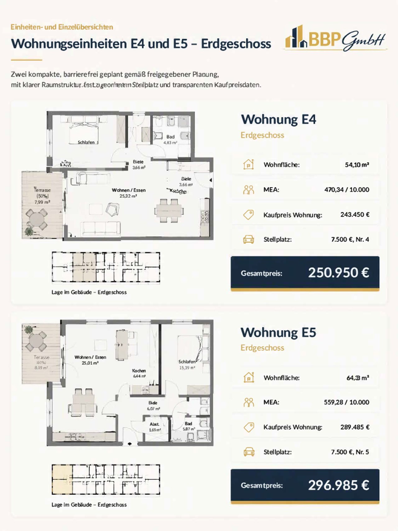 Grundriss Wohnungen E4 und E5 – Erdgeschoss