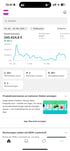 Mobile App-Oberfläche mit Finanzübersicht, Umsatzdiagramm und App-Übersicht.