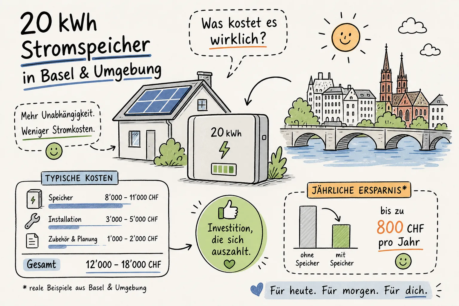 20-kWh-Batteriespeicher für eine Solaranlage in einem Keller in der Region Basel