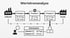 Wertstromanalyse-Flussdiagramm: Lieferant, 3 Prozesse (LT, CT), Kunde, Datenkasten mit Gesamt-LT 30 Tage, Gesamt-CT 24 min.