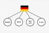 German flag connected by lines to four circles labeled Amazon, OTTO, Kaufland, and & more.