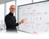 Mann mit Brille zeigt auf einen digitalen Screen mit einem AI Automation Workflow für Content, Research, Visuals und SEO.