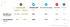 Anlage Assets Vergleich | Capitalife, Nasdaq, Amundi Nasdaq 100, S&P500, Dax40
