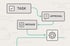 Schematische Darstellung eines automatisierten Workflows mit Aufgaben, Nachrichten und Genehmigungen