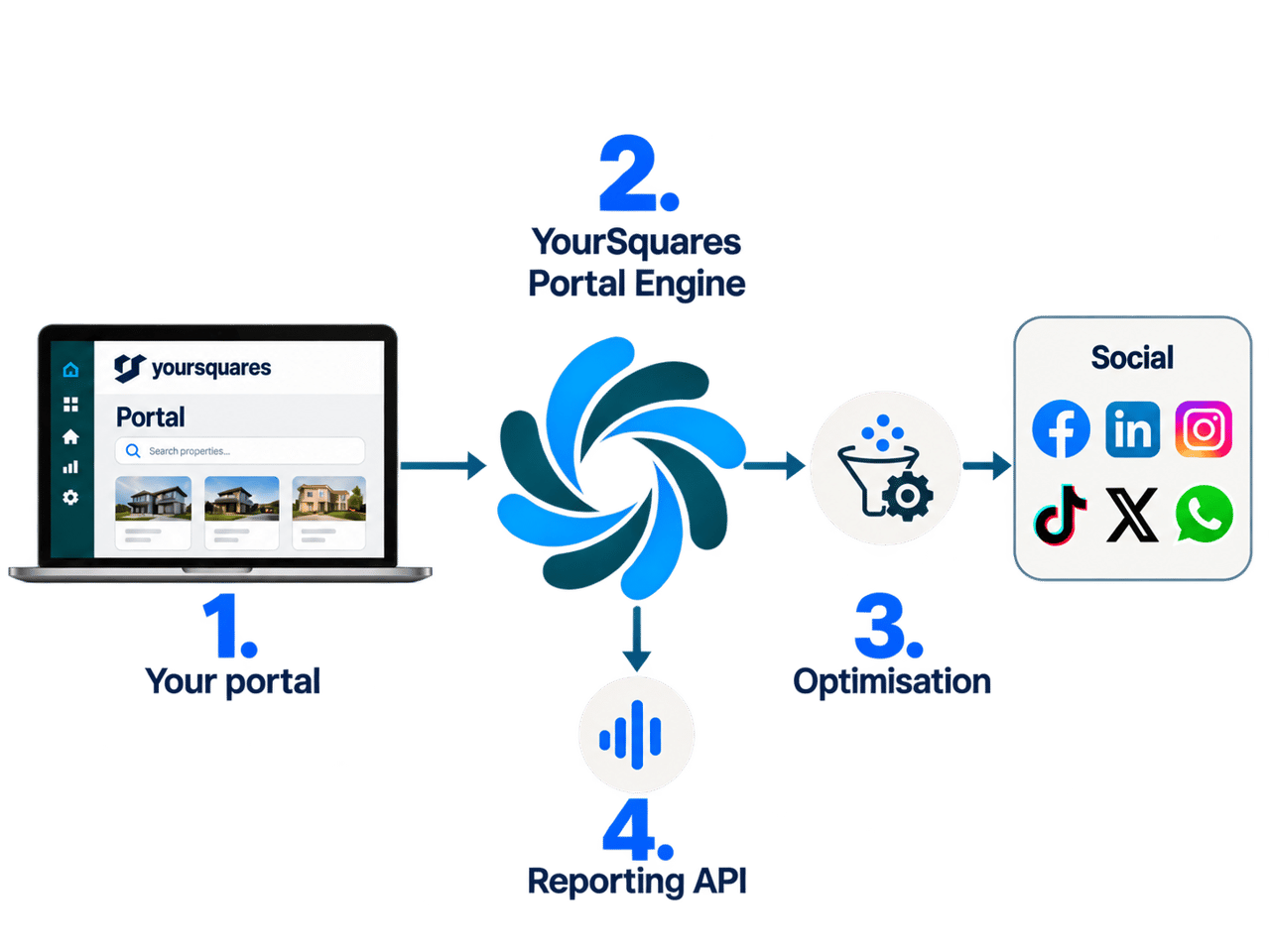 How it works diagram
