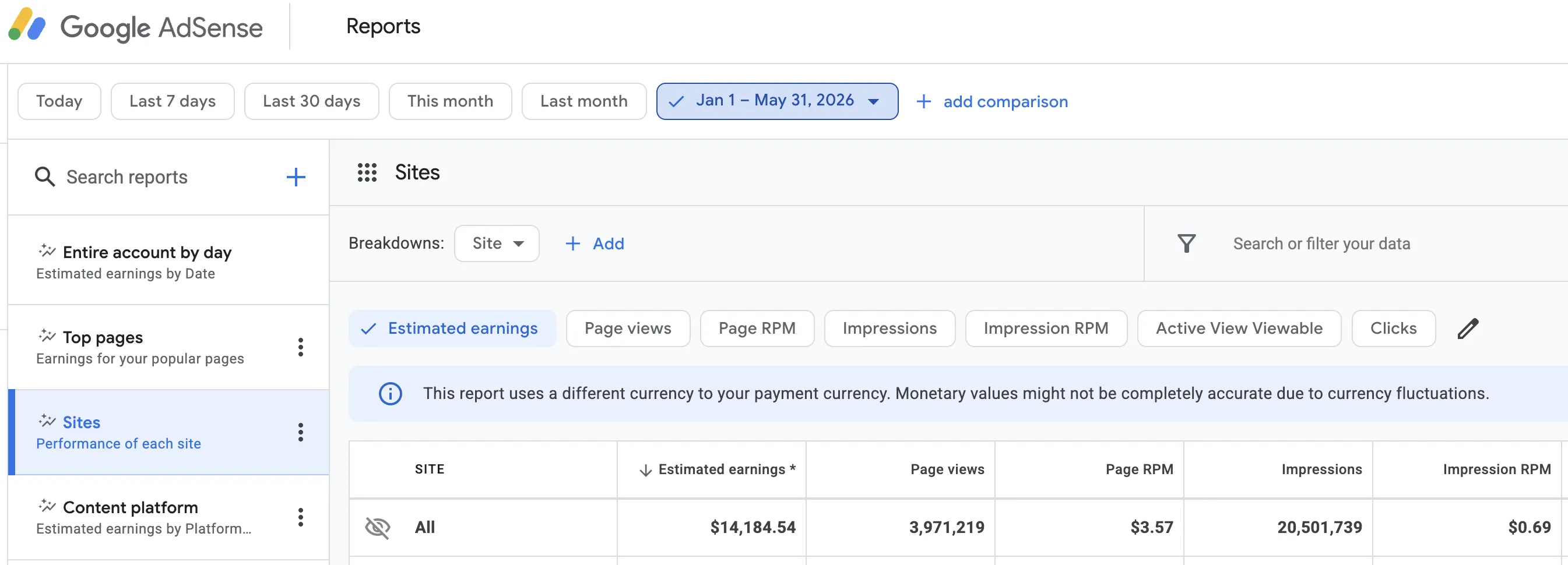 AdSense — this year (5 months)