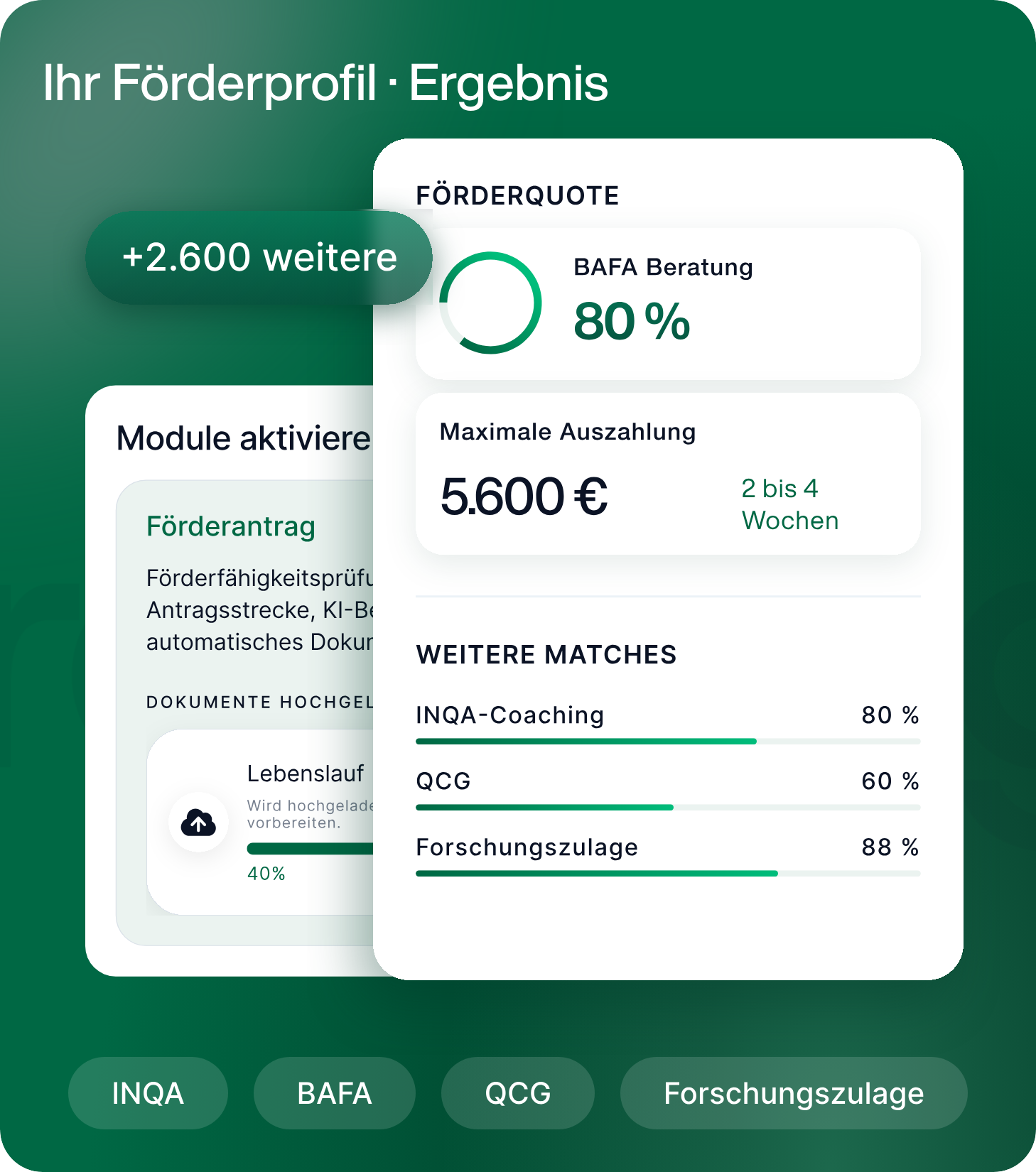 Dein Förderprofil — Ergebnis