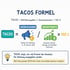 Grafische Darstellung der TACOS Formel mit Werbeausgaben und Gesamtumsatz