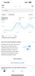 Eine mobile App-Oberfläche zeigt Statistiken: Gesamtumsatz 10.063,47 €, 291 Bestellungen, 7,3 % Conversion-Rate.