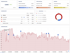 Blogbeiträge zur SEO-Optimierung einer Maler-Webseite