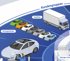 Kunden: Spedition (LKW), Vertragshändler (Autos, Mechaniker an Auto), iStorage-Lösung