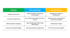 vergleich tabelle sea landing page und normale website