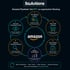 Amazon Flywheel Infografik: Kreislauf von PPC-Werbung zu organischem Ranking mit 6 Schritten für mehr Traffic und Umsatz.