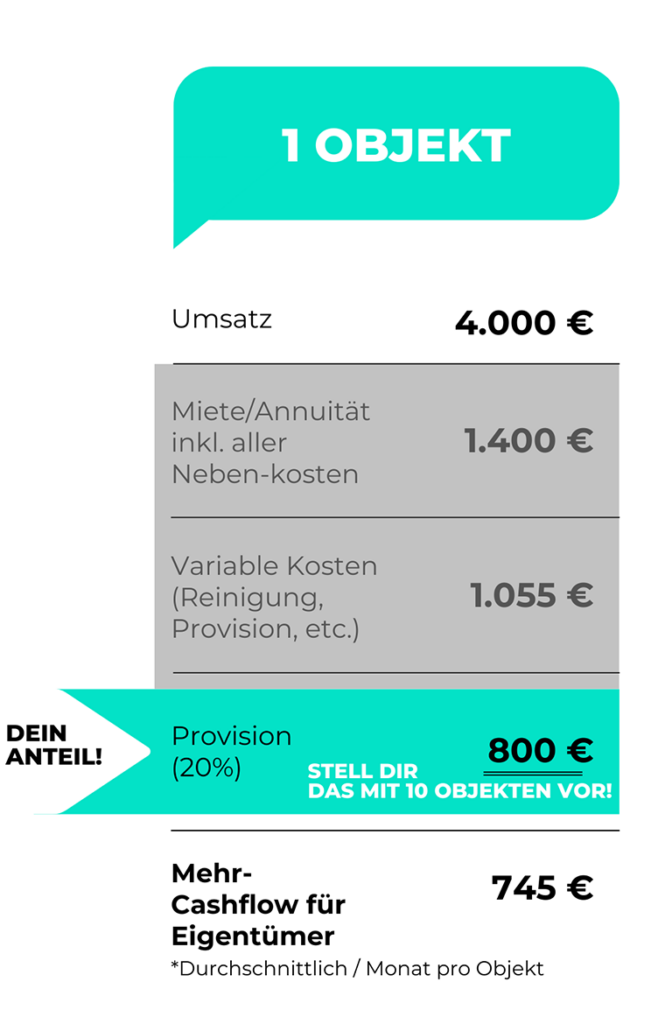 Case Study Teil 1