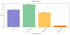 MAPE comparison of forecasting methods