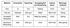 tabelle fenstervergleich materialien