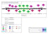 Licht Zug 15 Layout mit Legende für verschiedene Licht- und Effektgeräte.