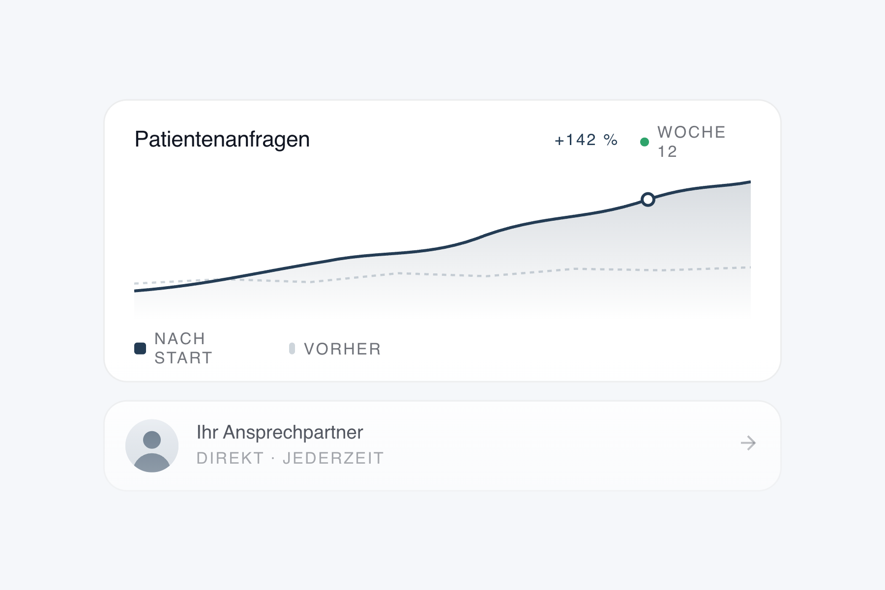 Grafik 3